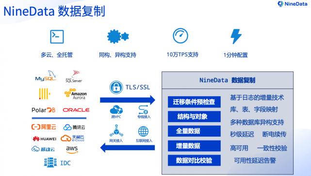NineData是什么，它如何帮助数据分析？  第1张