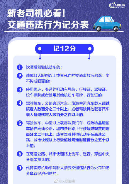 新老司机保藏！超全交通违法行为记分表