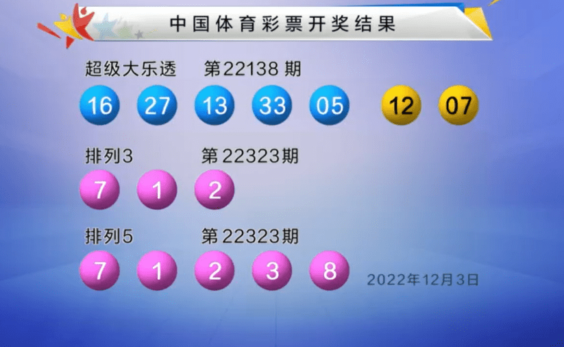 后区07+12！大乐透第22138期开奖：前区大小比2-3，奇偶比4-1