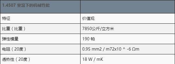 什么是1.4507材量？