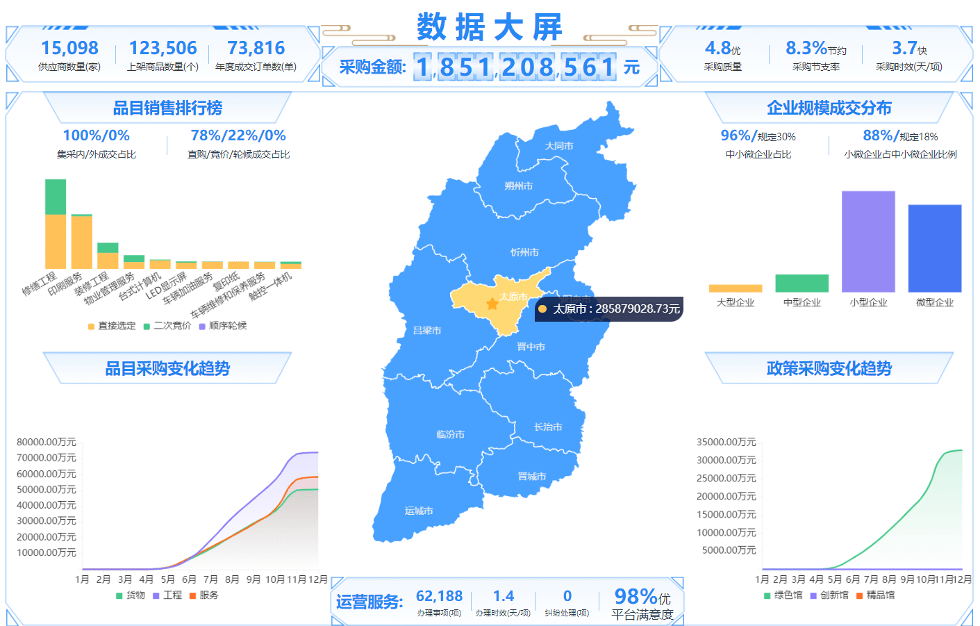 火星天使正式入驻山西省政府采购网