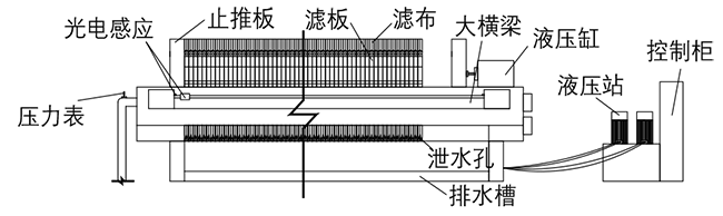 太瘋狂了（洗沙壓濾機操作規程）洗砂帶式壓濾機，(圖2)