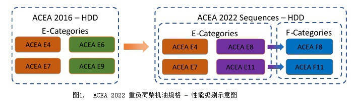 什么是润滑油acea标准?_搜狐汽车_搜狐网