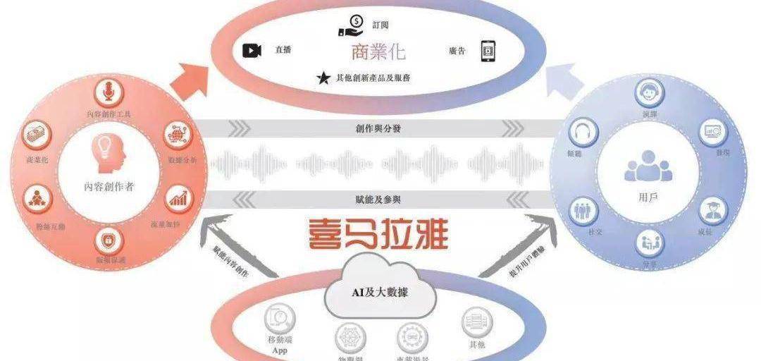 幻音之旅背后，进化的喜马拉雅