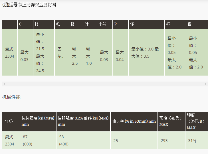 S32304一般属性