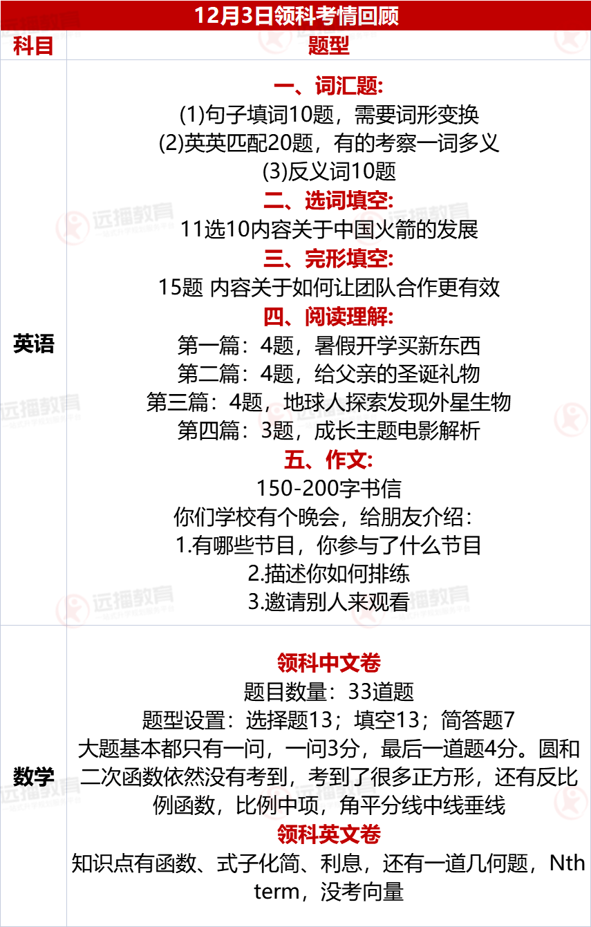 最新考情速递！平和/世外/领科上周末春招都考了啥？难度又升级了！  初三作文 第2张