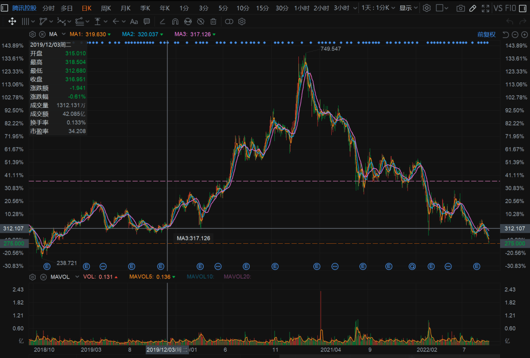 港股打新又热起来了? 又想打新股了，什么时候能够梭哈？