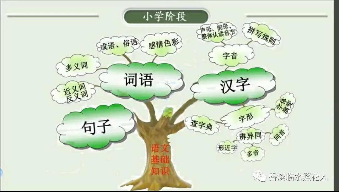 【我有一个想法】三年级作文 杜朗慕《保护环境，远离雾霾》（十七）  三年级作文 第11张