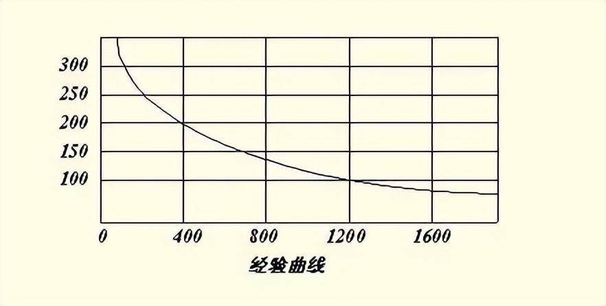 ����Խ���ã�ԽҪ����ɲ�Ʒ����͸��Ʒ���£��£�