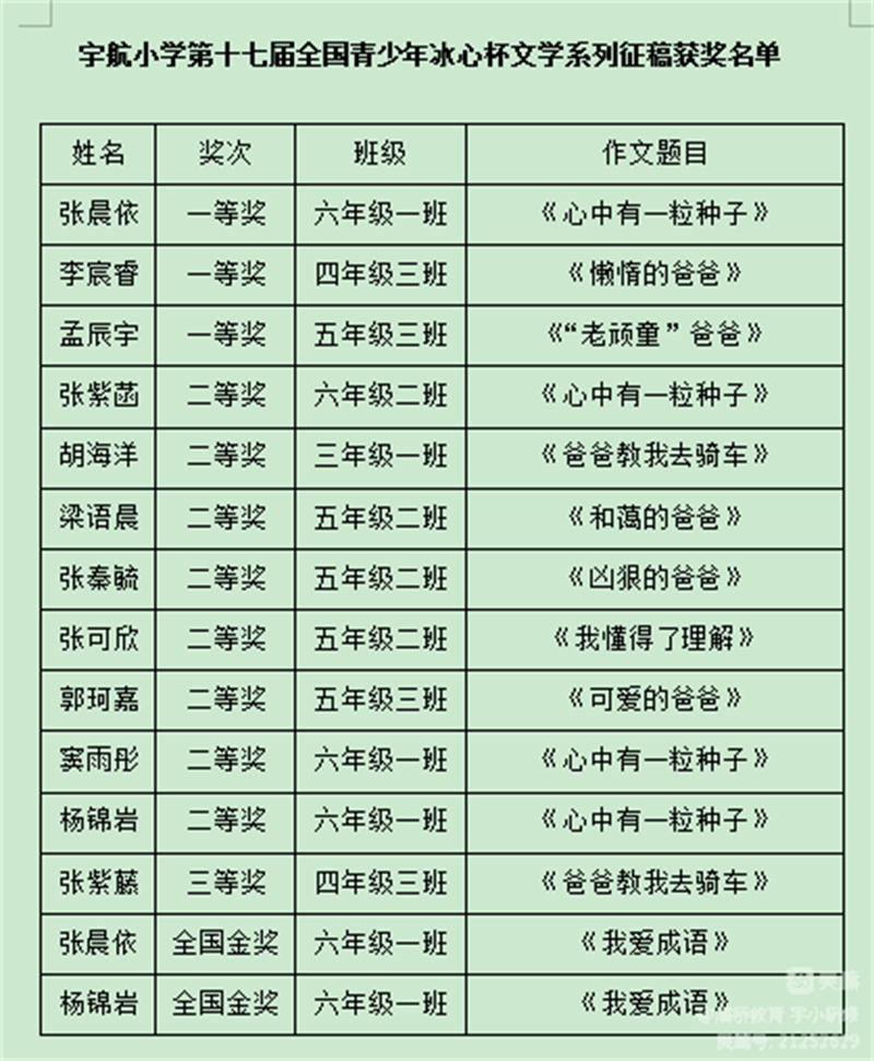 灞桥区宇航小学在第十七届全国青少年冰心杯作文大赛  小学作文 第2张