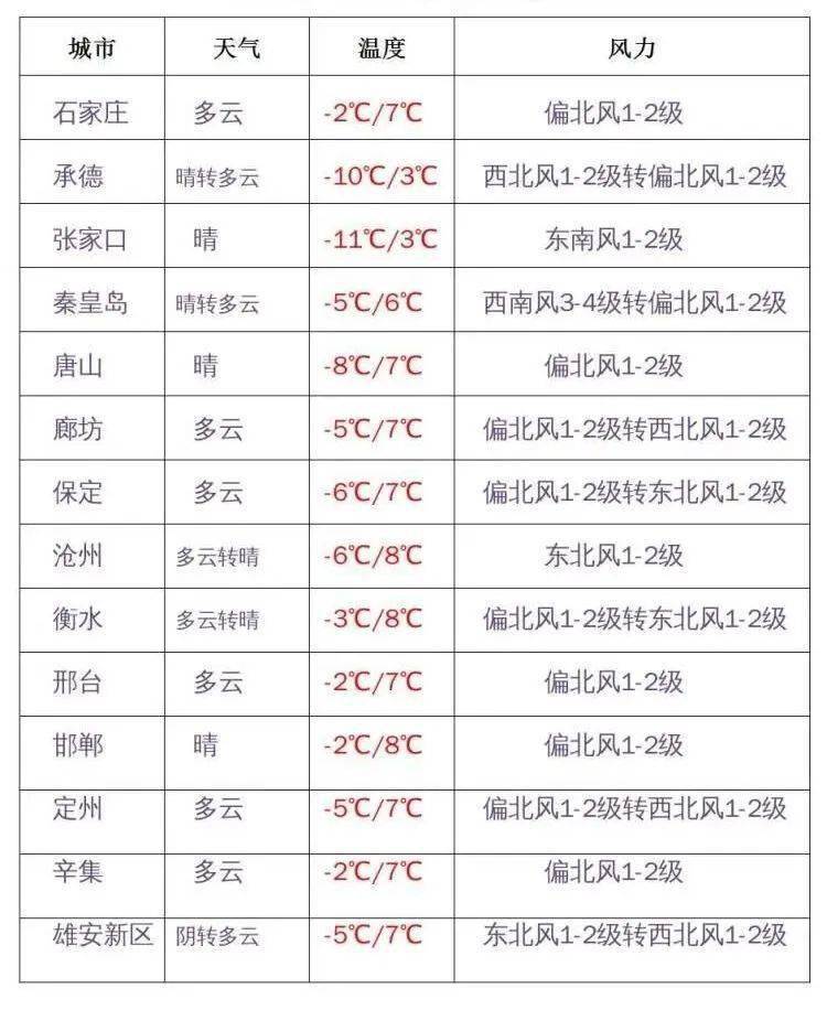 最新放假通知：3天，不调休；一般居家隔离，不再落地检！防疫新政来了；定了！延期；启动应急响应！暂停营业！2市通知→｜新闻晨报