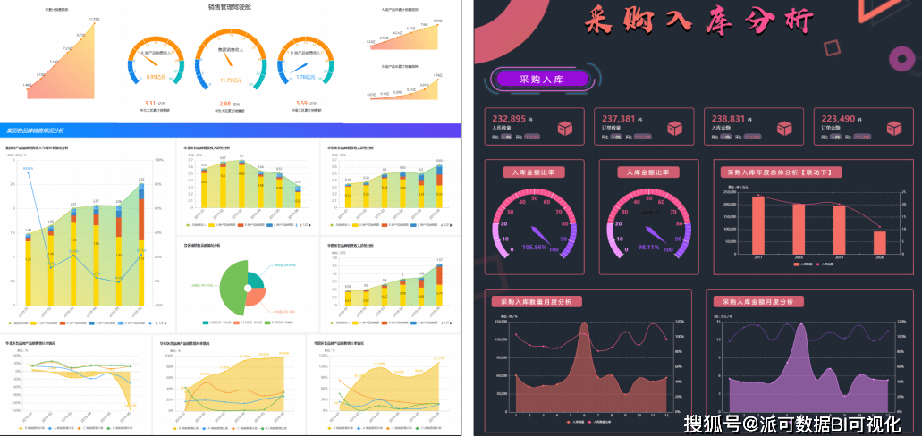 关于贸易智能 BI 认知上的误区，你有几个