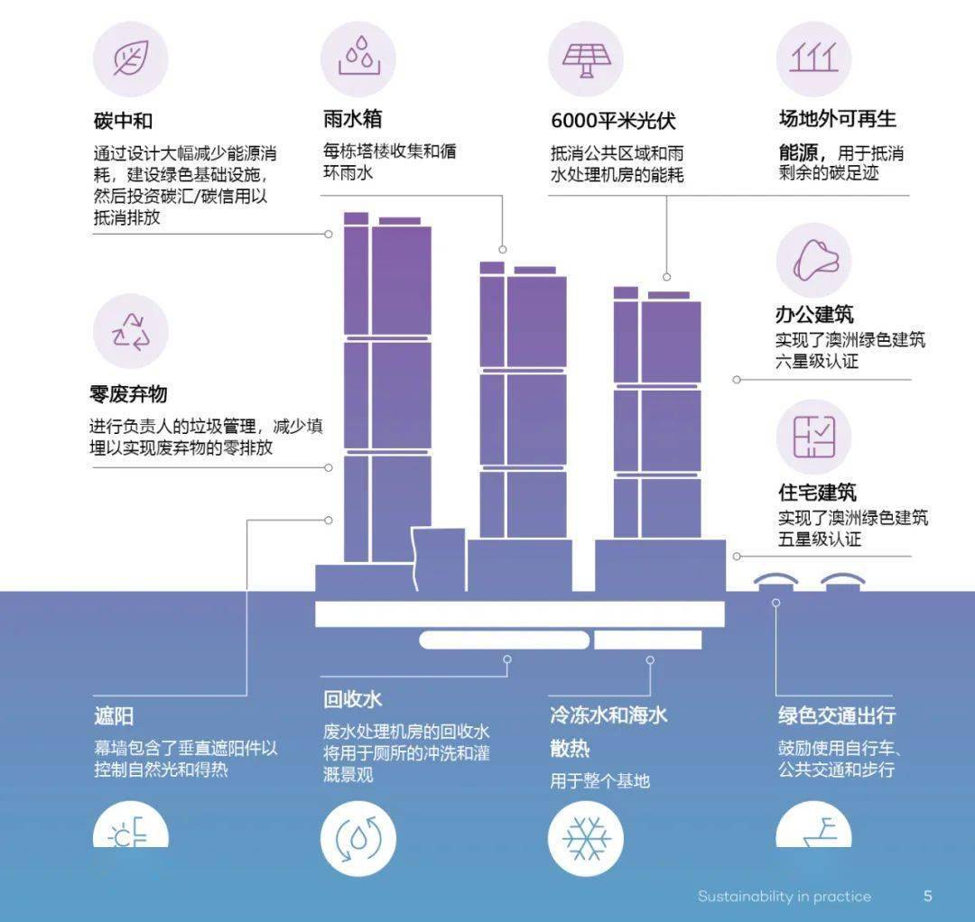 世界三大超低能耗建筑开云体育 开云平台之最(图10)