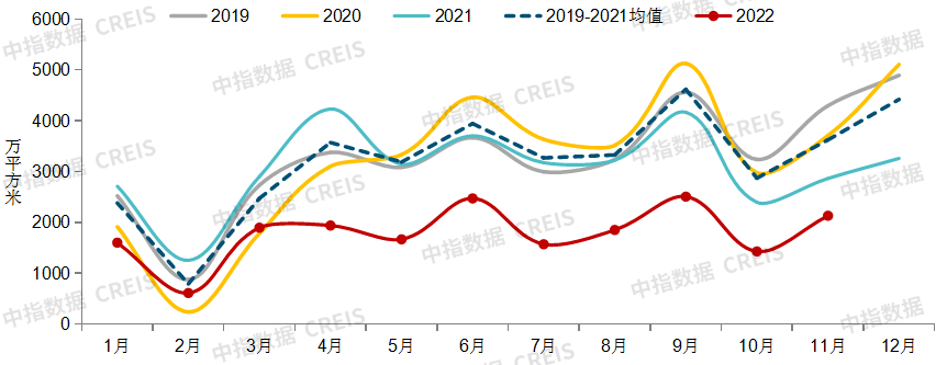中国房地产市场2022总结bd体育官网2023展望(图7)
