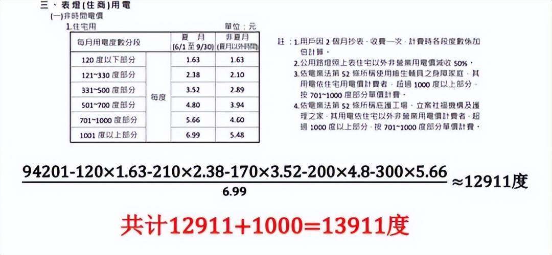 他前后一共为大s家支付电费四次,总计约20万新台币(4