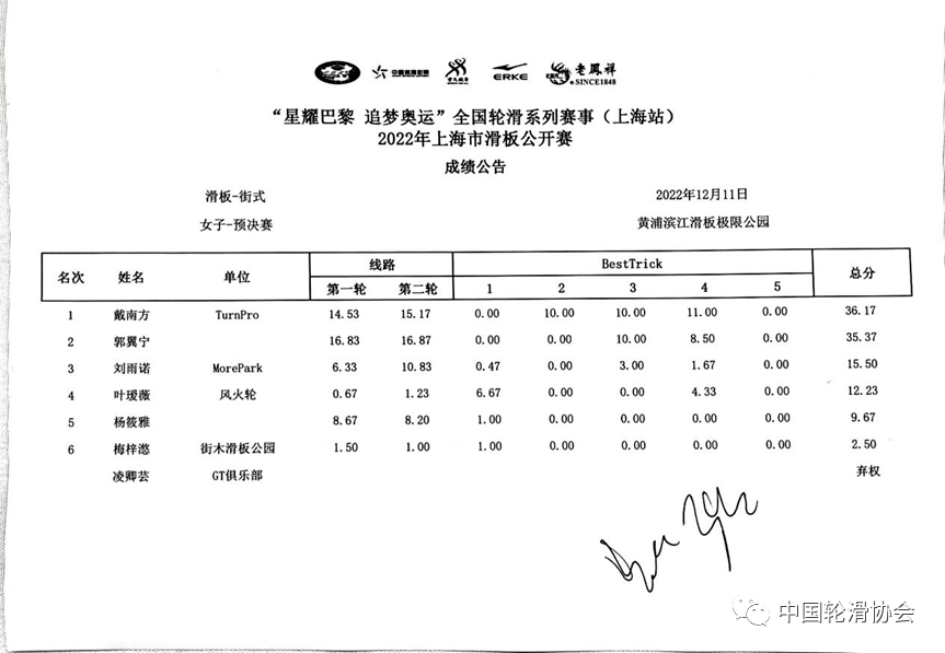 “星耀巴黎 逃梦奥运”全国轮滑系列赛事（上海站）暨上海市滑板公开赛胜利举办