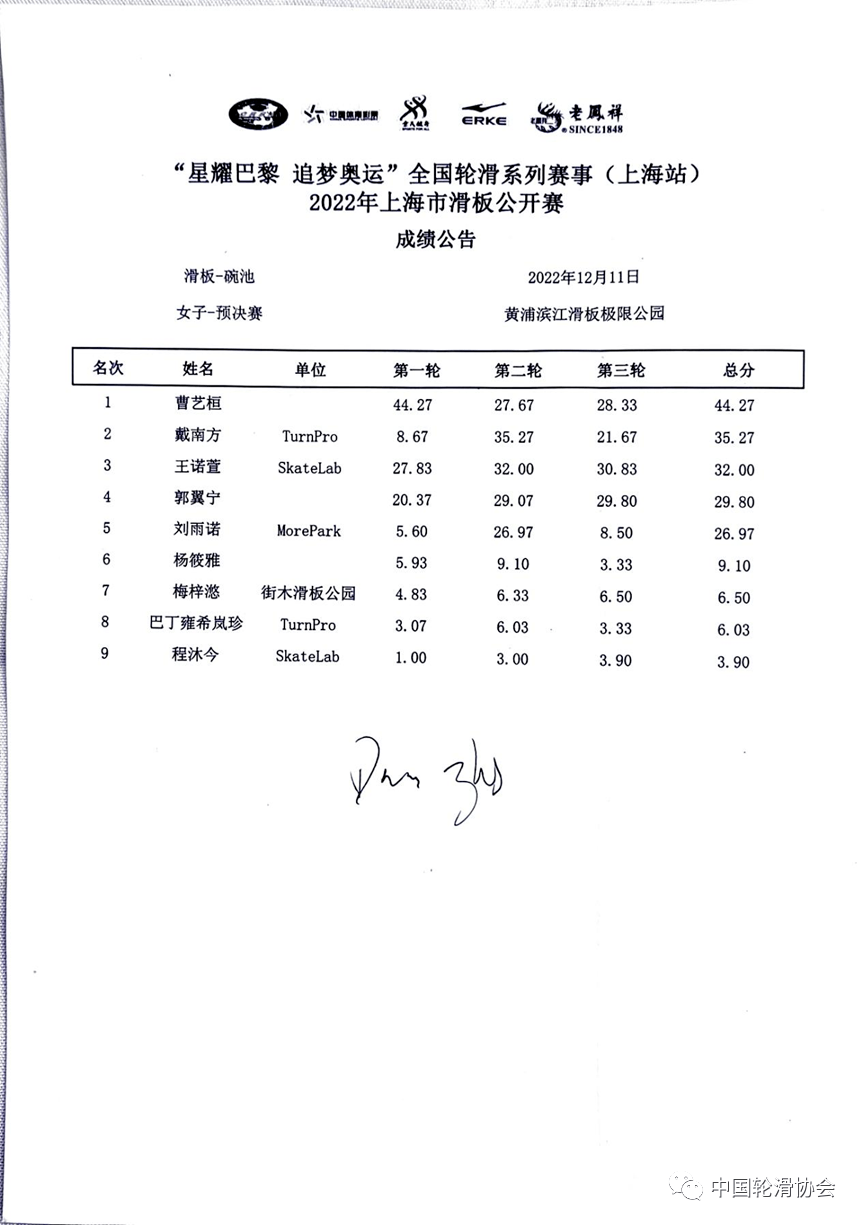 “星耀巴黎 逃梦奥运”全国轮滑系列赛事（上海站）暨上海市滑板公开赛胜利举办