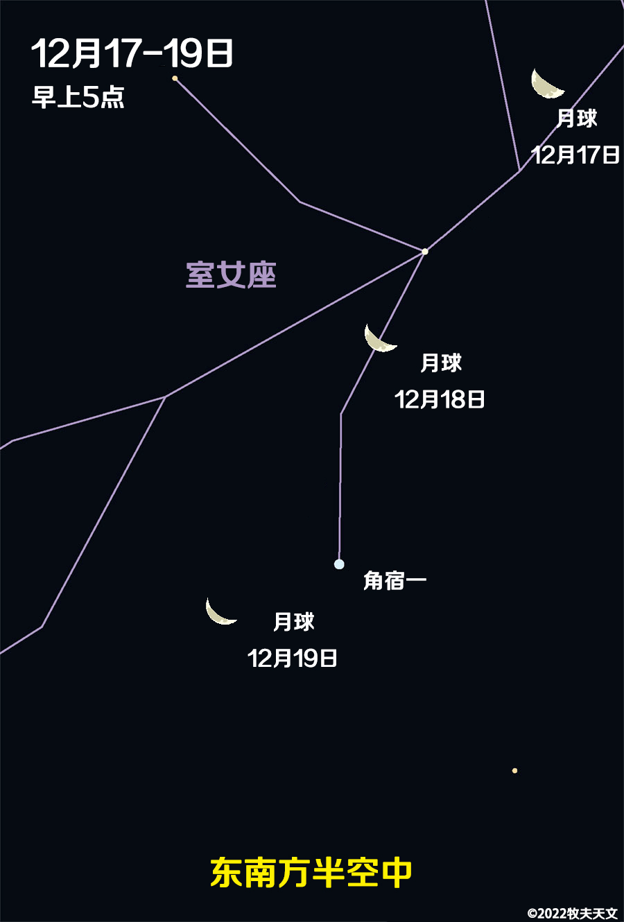 周五 深空探测|周六 茶余星话|周日 天象预报