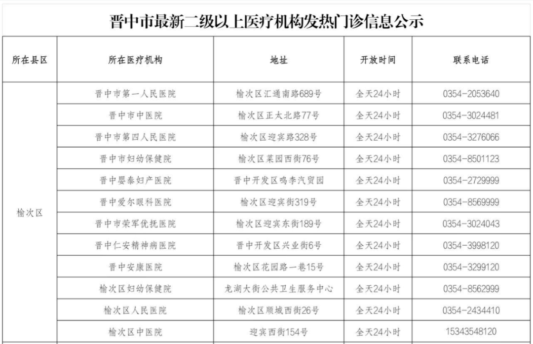 2022年12月11日山西省新型冠状病毒肺炎疫情情况