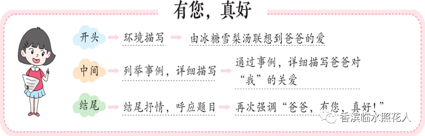 【激扬的文字——初中作文】贾紫淇《好朋友，有你真好》（五）  初中作文 第21张