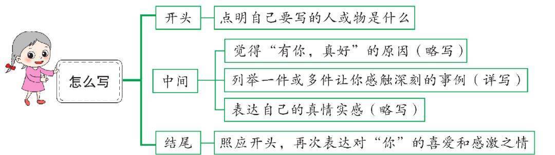 【激扬的文字——初中作文】贾紫淇《好朋友，有你真好》（五）  初中作文 第7张