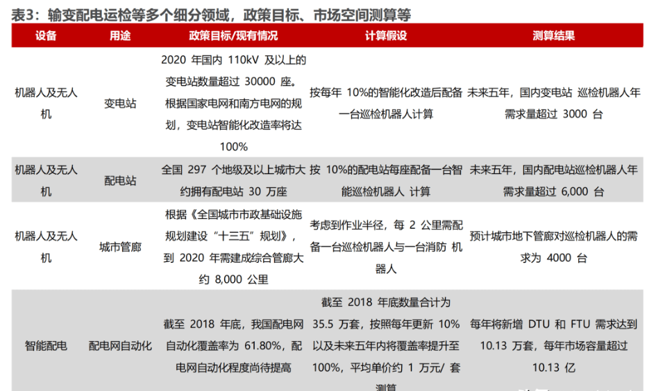 bim行业龙头,深耕20年,恒华科技:电力信创与改革的