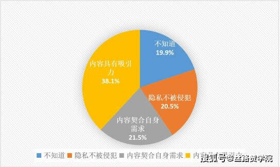 博鱼中国微信朋友圈广告内容创意指南(图5)