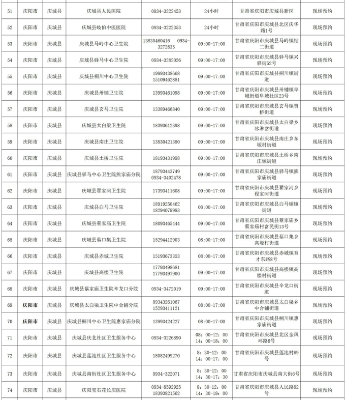 最新！庆城县核酸采样点及发热门诊（发热诊室）名单公示