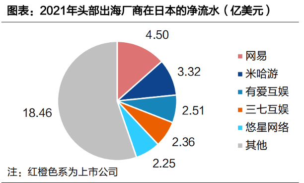 腾讯和网易的日本“大逃杀”