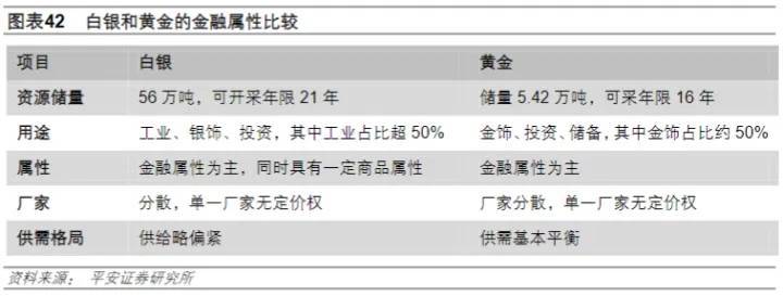 新手买白银，有哪些留意事项？