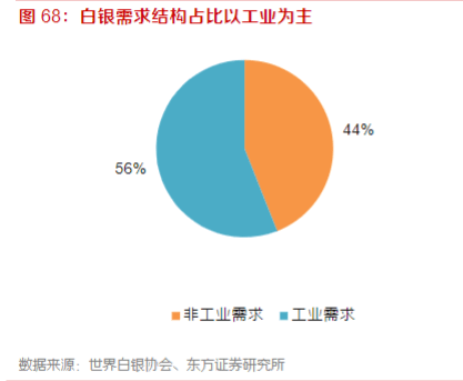 新手买白银，有哪些留意事项？