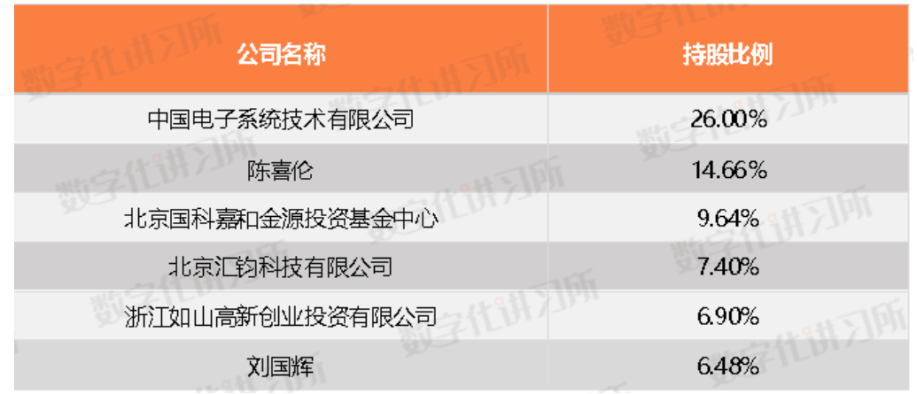 易捷行云：落实“一云多芯”战略，信创云计算国家队