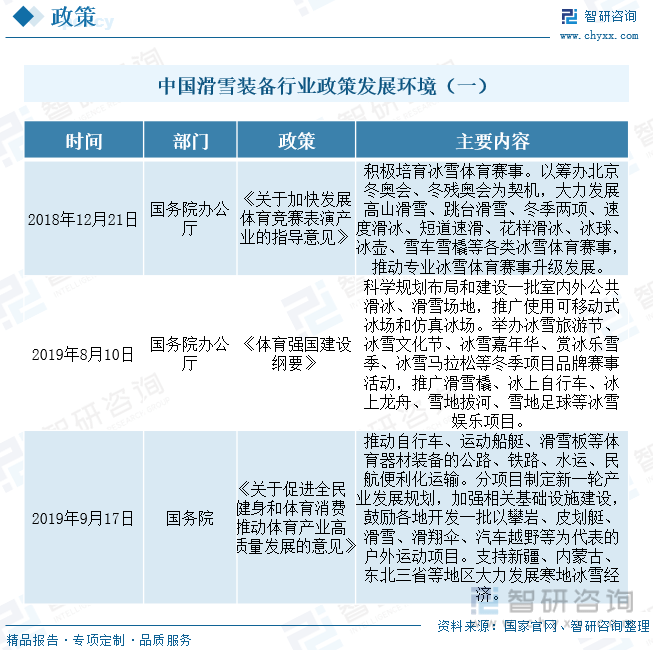 雷竞技RAYBET行业干货！中国滑雪装备全景速览：高端装备进口规模扩大市场关注度持续提升(图3)