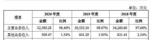 原力动画方案上市背后，国产动画片子掘金难