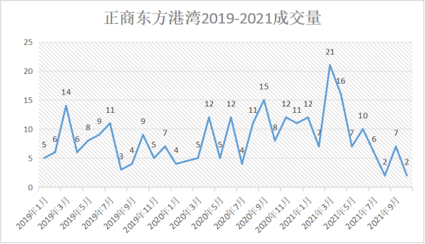 那个老破小区，为何霸榜郑州二手房？