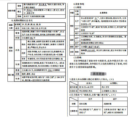 特级教师整理：中考复习要点全在那了，吃透再不怕中考！