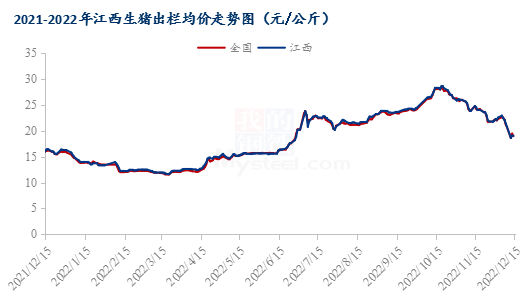 Mysteel日报：江西市场猪脚企稳盘整