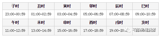 谜宫3永乐疑阵 - 第一章到第三章解谜攻略完好谜底