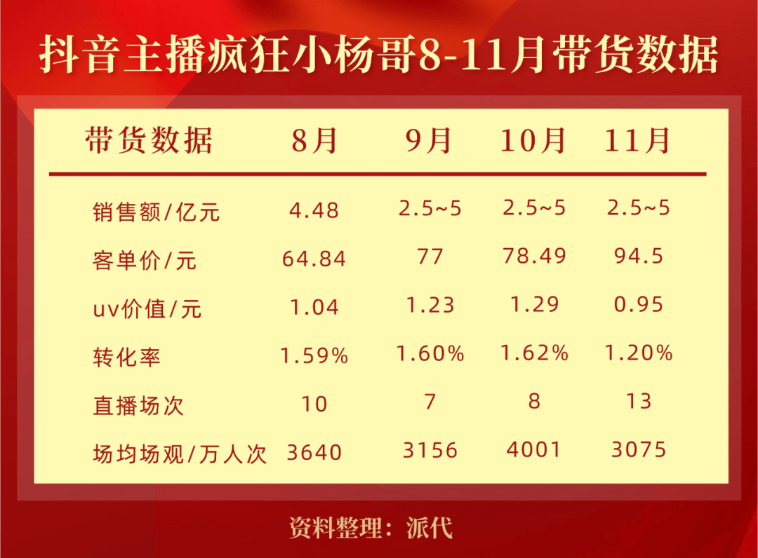 top10带货主播榜出炉!_广东_夫妇_价值