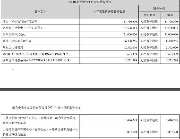 宠物粮比快餐米乐m6贵人不如猫？葛卫东也现身宠物股前十大(图10)