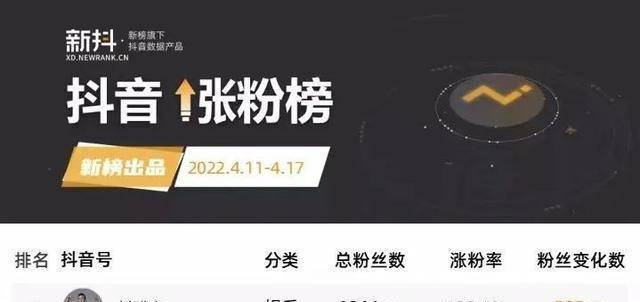 谁在“造神”刘畊宏？