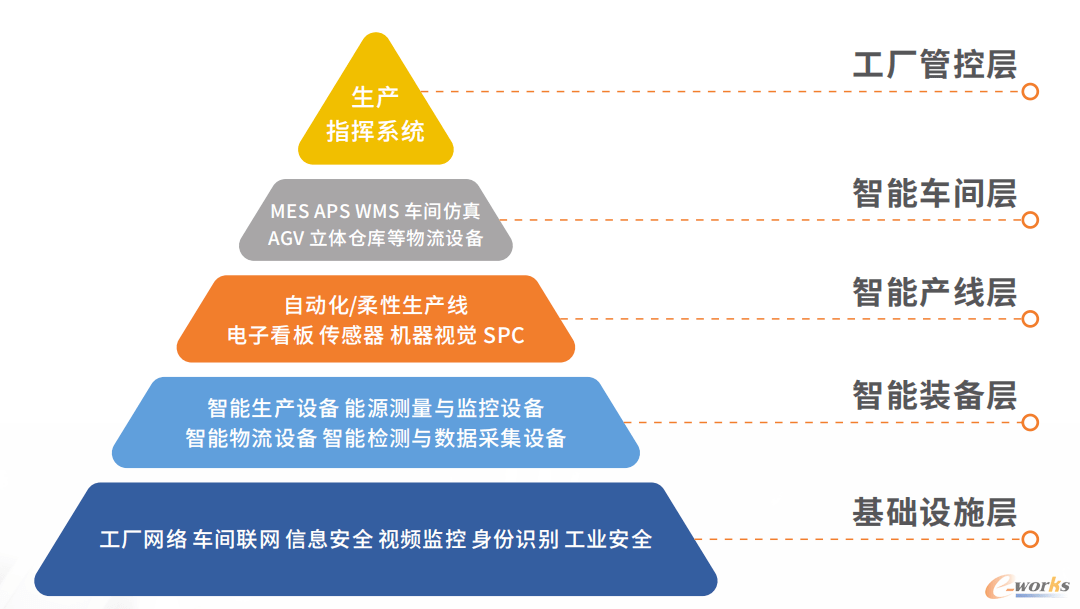 广东数量独占鳌头《2022智能工厂非标定制自动化集成商百强榜》出炉(图1)