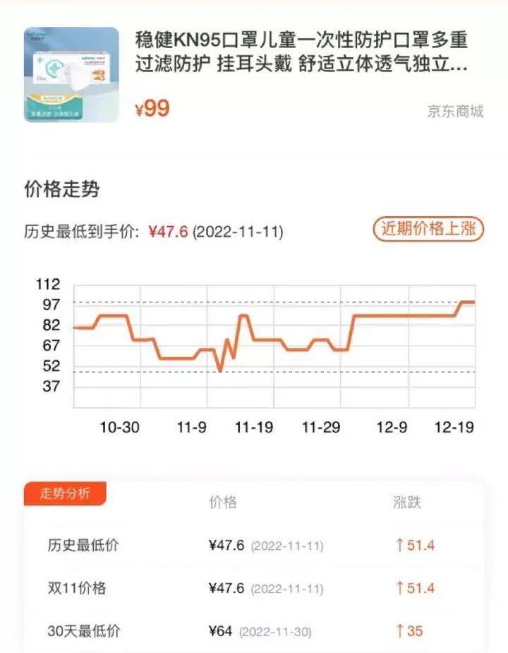 KN95 口罩 9 天涨价六倍，如何看待「疯狂的口罩」卷土重来？