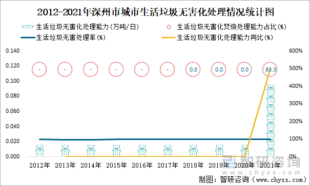 2021年深州市城市建立情况公报：建成区绿地率40.13%，比上年增加5.16个百分点