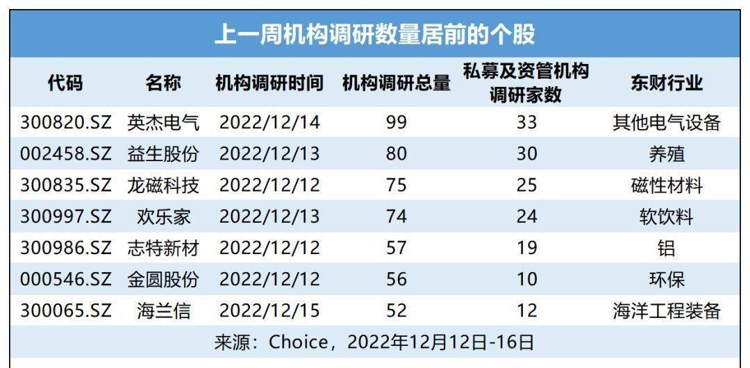 13家百亿私募仅存眷那家公司！高毅资产、东方港湾最新动做曝光