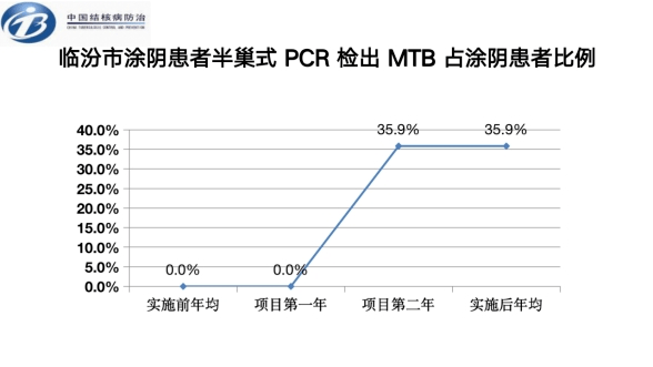 733 大关键问题