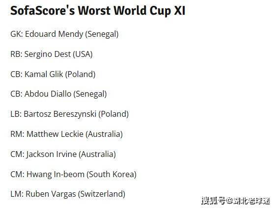 世界杯最差11人名单出炉！卢卡库无缘，C罗劳塔罗入选，亚洲3人