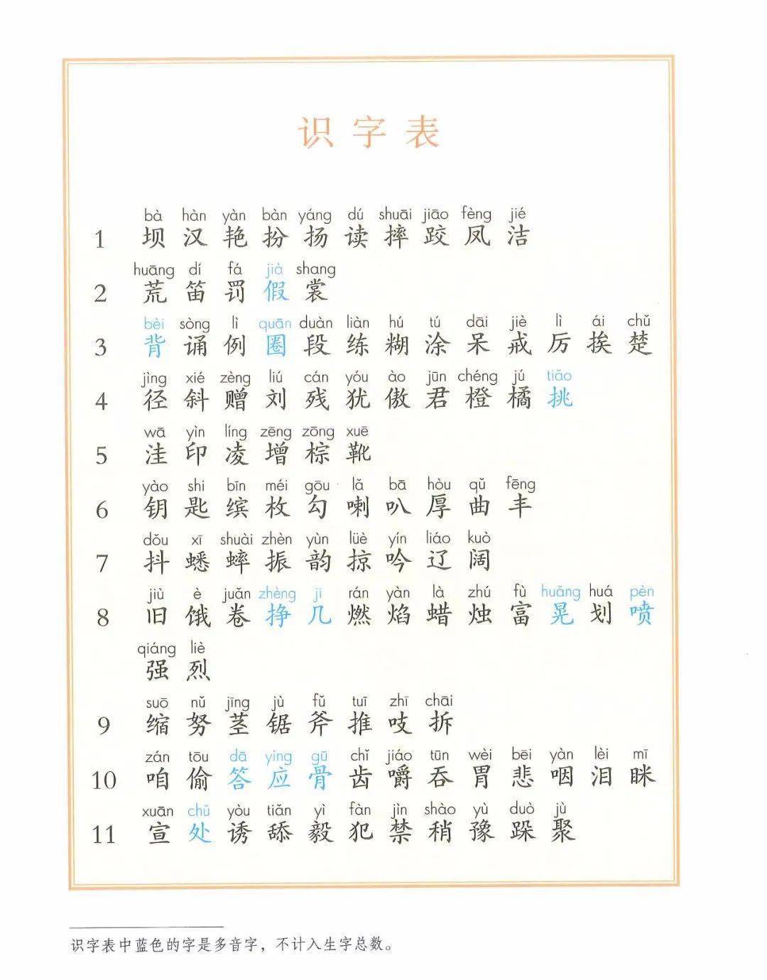 部编版1-6年级语文上册识字表、写字表生字大全！（带拼音）  一年级作文 第14张