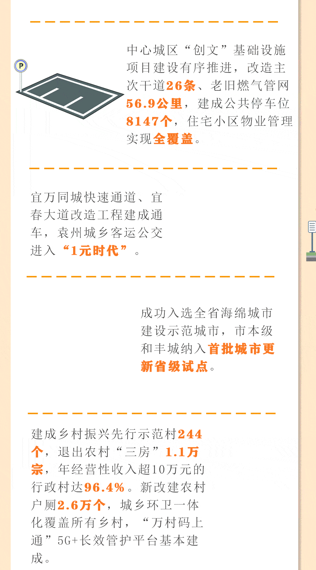 精彩亮眼！宜春2022年成绩单来了！