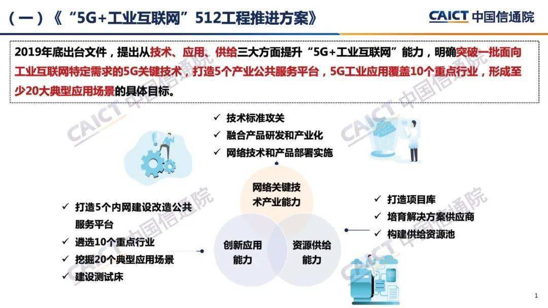 《2022中国"5g 工业互联网"发展成效评估报告》发布